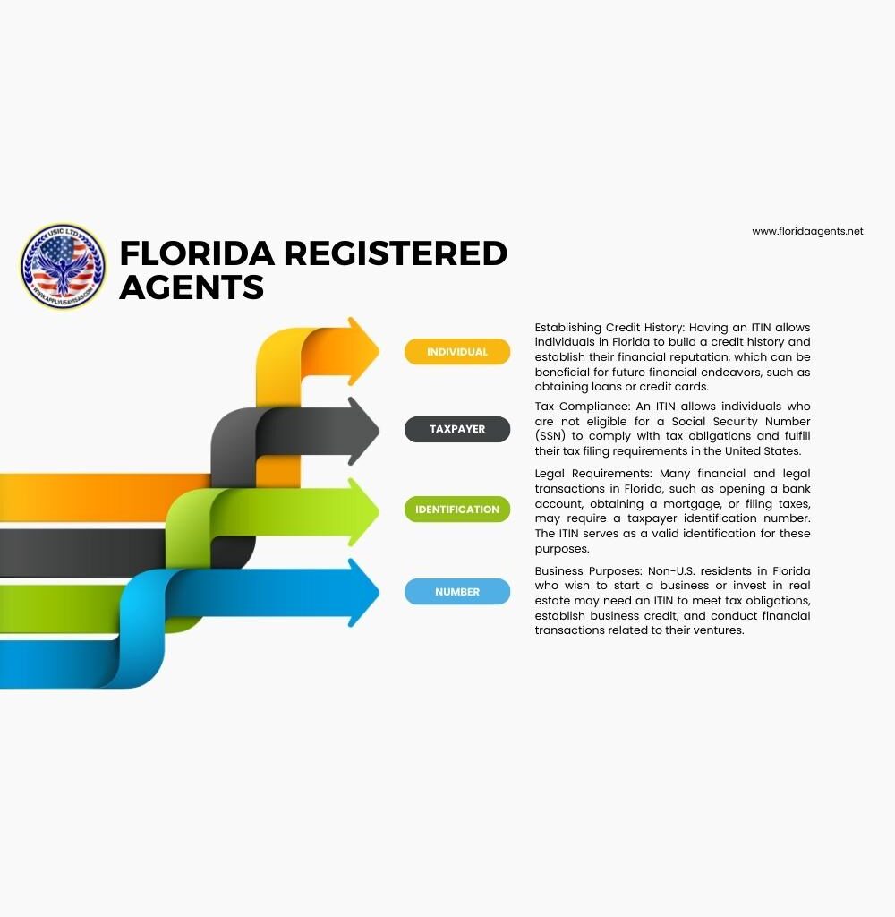 florida registered agents (10 × 20 in)
