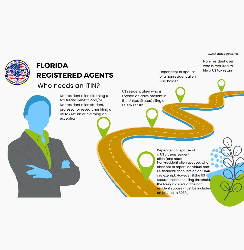 florida registered agents (10 × 20 in)